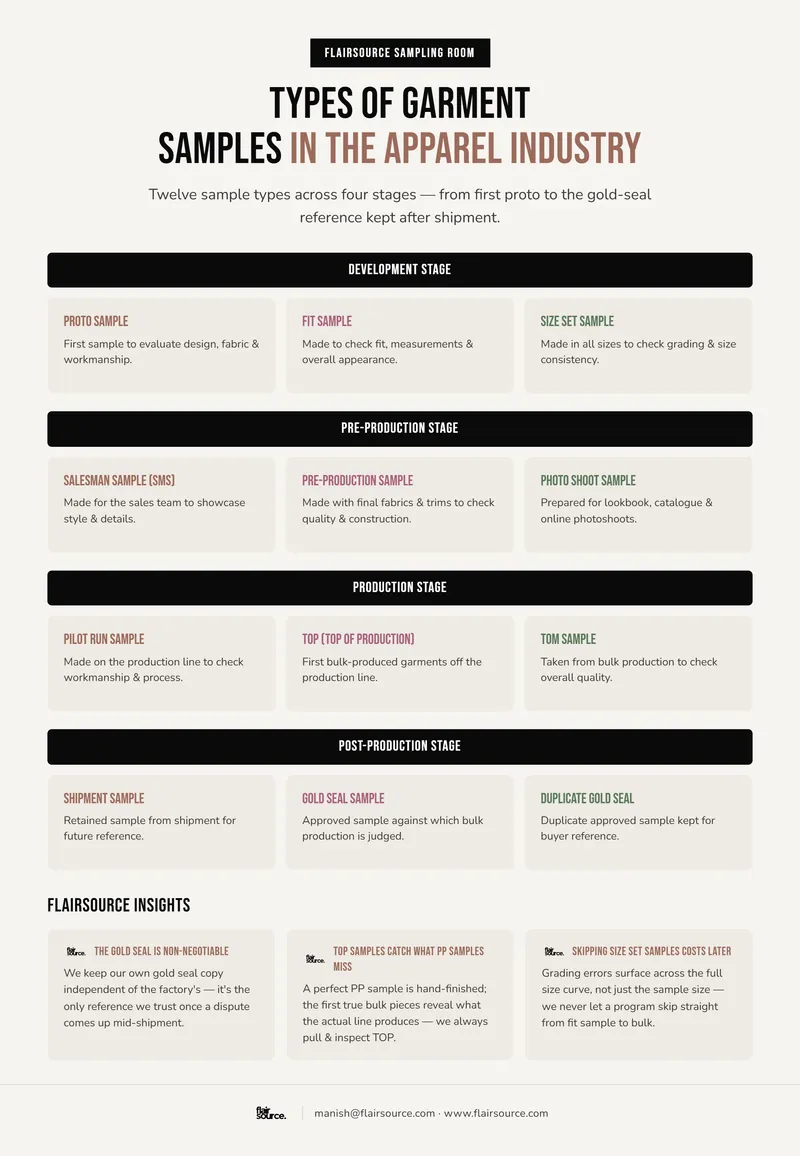 Types of Garment Samples in the Apparel Industry