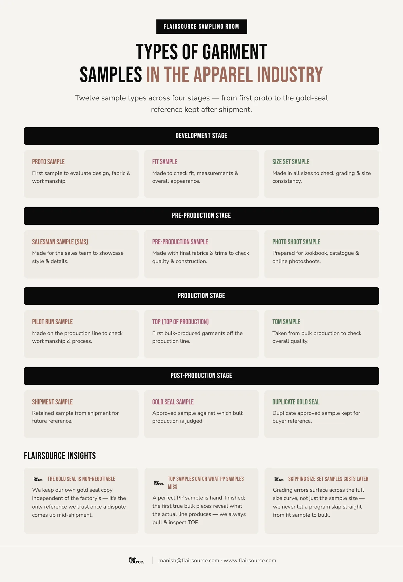 Types of Garment Samples in the Apparel Industry