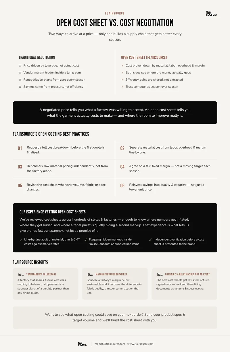 Open Cost Sheet vs. Cost Negotiation