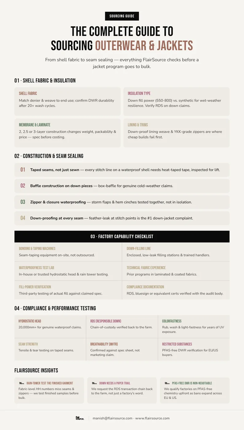 The Complete Guide to Sourcing Outerwear & Jackets