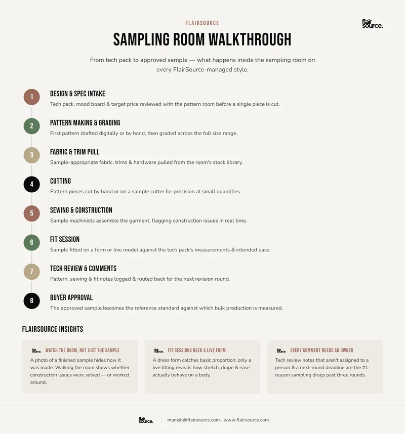 Sampling Room Walkthrough