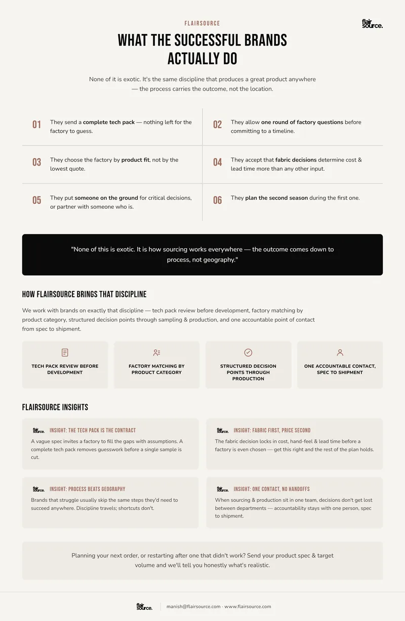 What the Successful Brands Actually Do