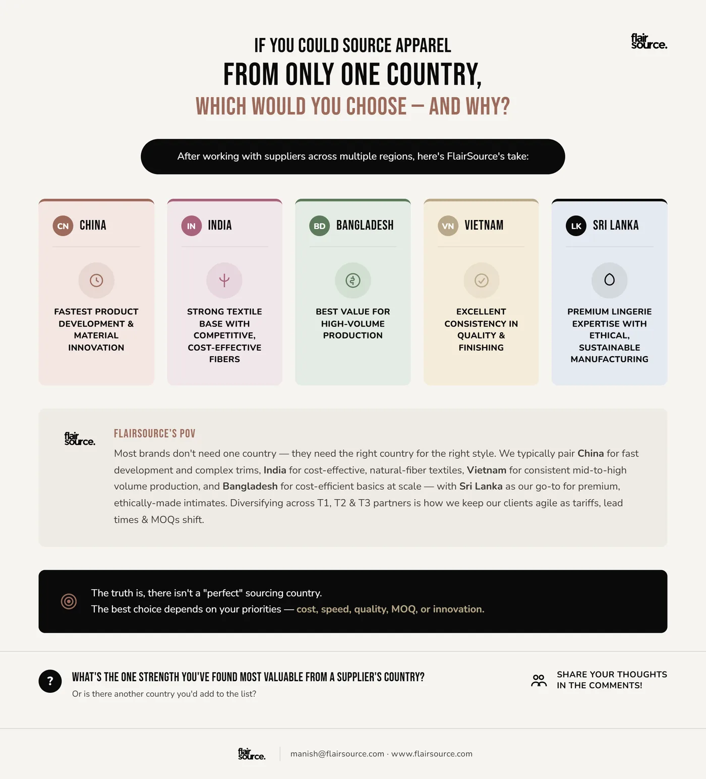 If You Could Source From Only One Country, Which Would You Choose?